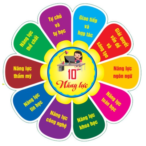 Bộ chữ 5 PHẨM CHẤT - 10 năng lực, Tranh Trang Trí Lớp Học Mầm Non, Tiểu Học, Bảng biểu điểm tô lớp h