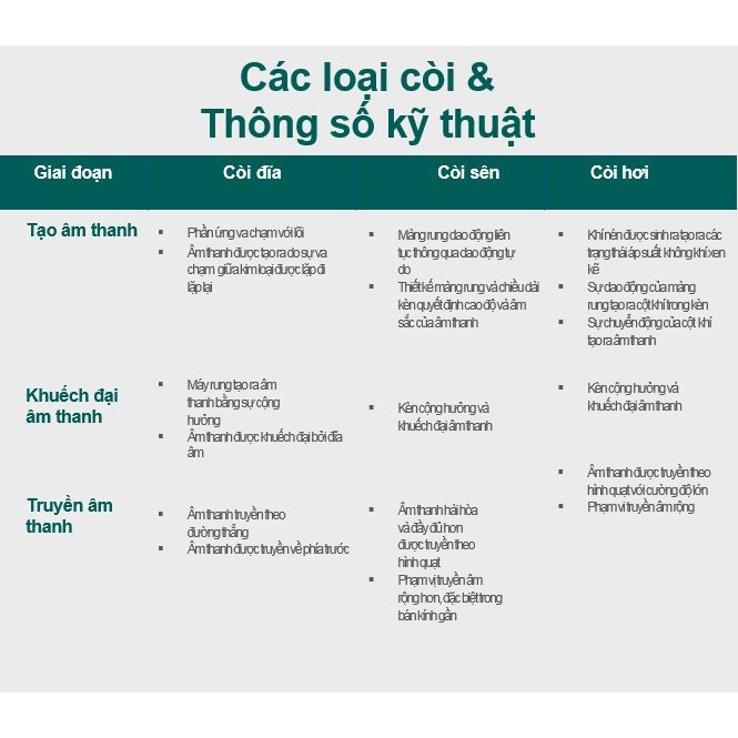 BỘ CÒI ĐÔI BOSCH H3F: 12V