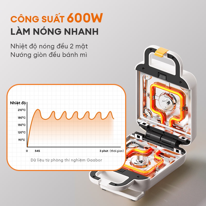 Máy kẹp sandwich SM60M-WH01A GAABOR nướng bánh mì, rán trứng, nướng thịt tiện dụng cho bữa sáng - Hàng chính hãng