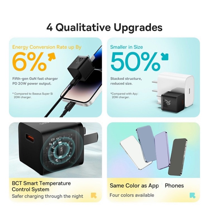 Củ Sạc Nhanh Baseus 20w Công Nghệ Cao GAN 5 Cho Điện Thoại Fast Charger Type-C Quick Charge, Nhỏ Gọn