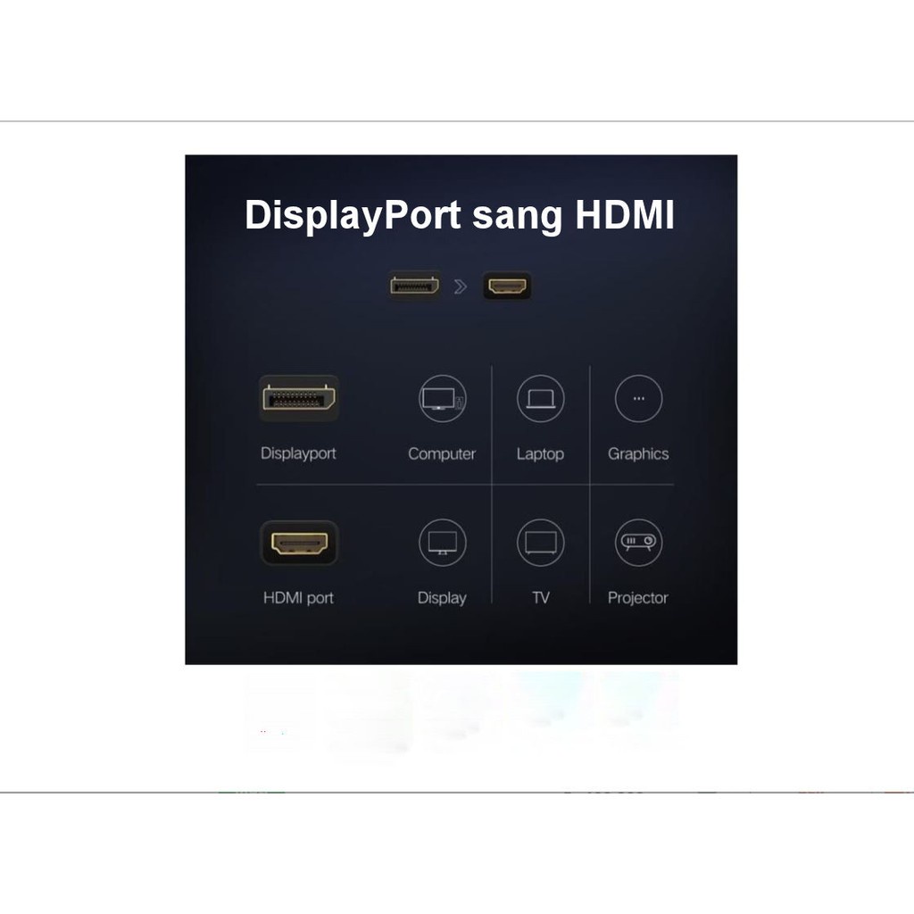 Cáp chuyển đổi DisplayPort sang HDMI hỗ trợ Full HD UGREEN 40362
