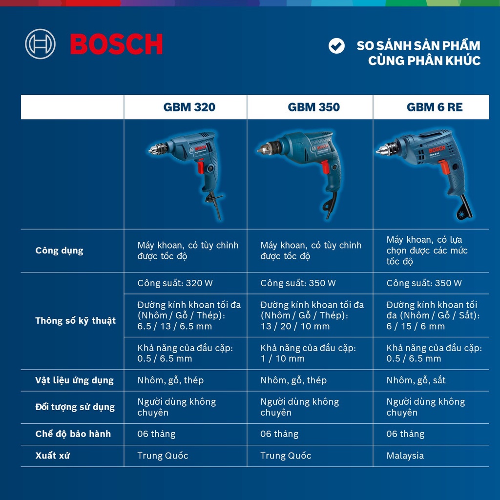 Máy khoan Bosch GBM 320