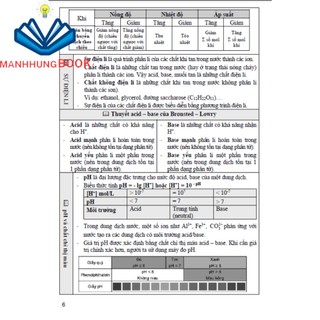 SÁCH - sách tham khảo hoá học 11 (dùng chung cho các bộ sgk hiện hành)