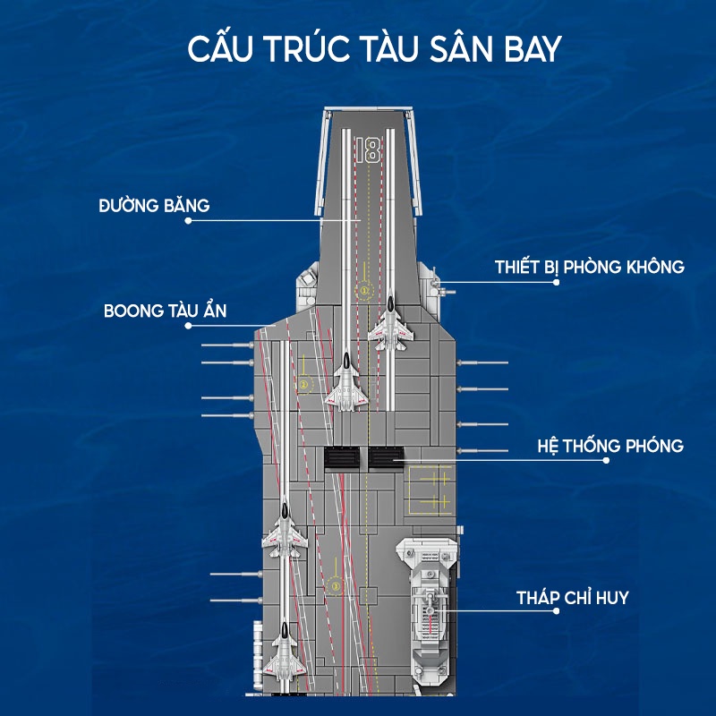 Bộ đồ chơi lắp ráp tàu chiến 545 chi tiết, mô hình lắp ráp tàu sân bay, xếp hình tàu đồ chơi cho bé trai