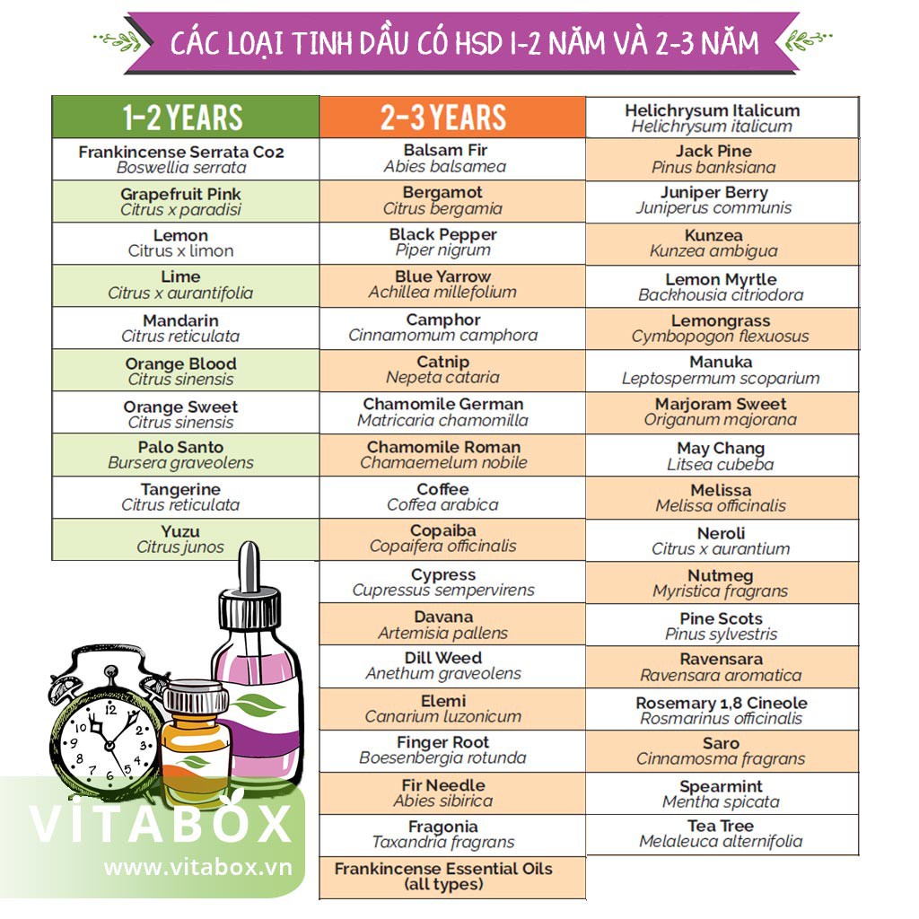 Plant Therapy - Tinh Dầu hữu cơ Vỏ Bưởi Hồng  - Organic Kidsafe essential oil