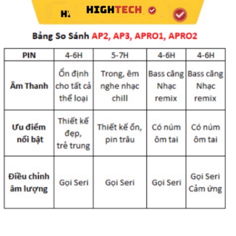 Tai Nghe Bluetooth Không Dây PRO1 PRO2 AP2 AP3 Âm To Mic Rõ Pin Trâu Chạm Cảm Ứng Định Vị Đổi Tên MSP32 HIGHTECH MALL