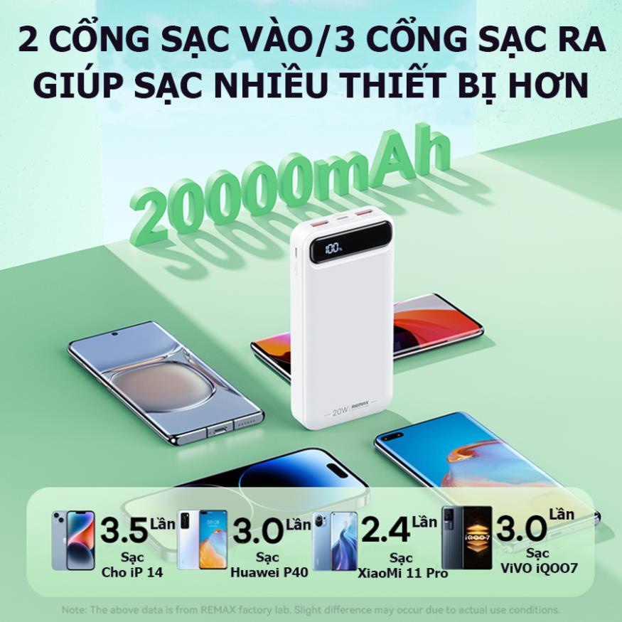 Sạc dự phòng, 10000mah, 20000mah, 30000mah, tích hợp màn hình LED, sạc nhanh 22w