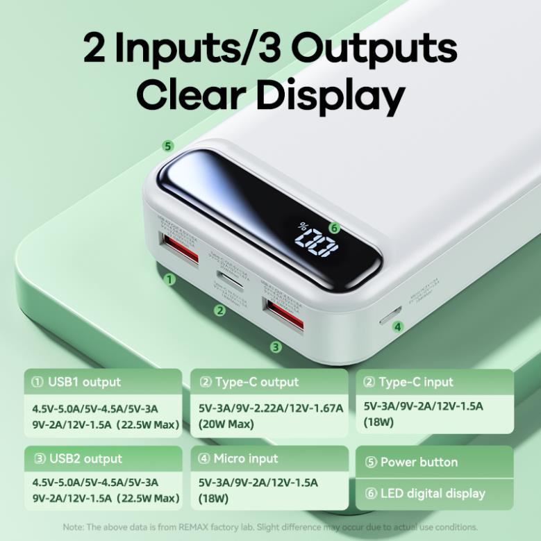Sạc dự phòng, 10000mah, 20000mah, 30000mah, tích hợp màn hình LED, sạc nhanh 22w