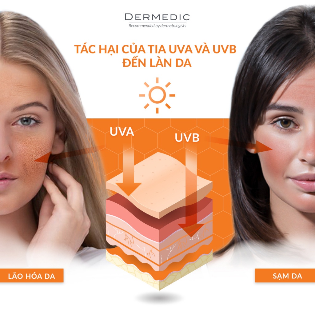 Kem chống nắng cho da nhạy cảm Dermedic Sunbrella SPF50+ Sun Protection Cream Skin With Fragile Capillaries 50g