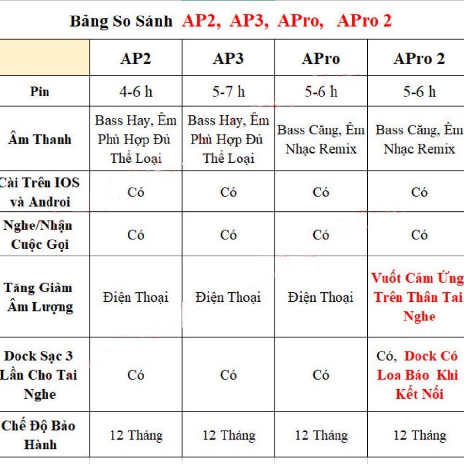Tai Nghe Bluetooth AIP2+ AIP3+ Pro1+ Pro2 Không Dây Pin Trâu-Âm To Mic Rõ-Định Vị-Đổi Tên-Dùng Cho Mọi Dòng Máy-PKHN0