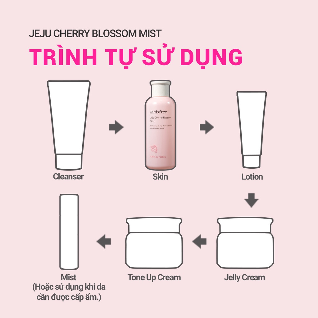 (Quà tặng không bán) Bộ dưỡng ẩm sáng da hoa anh đào & hoa hồng innisfree Jeju Cherry Blossom & Rose Mask Set