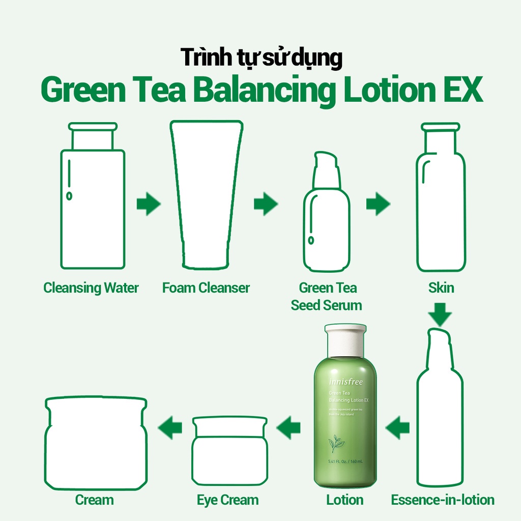 [Mã COSINNIJ - 8% đơn 250K] Sữa dưỡng ẩm từ trà xanh đảo Jeju Innisfree Green Tea Balancing Lotion Ex 160ml (NEW 2023)