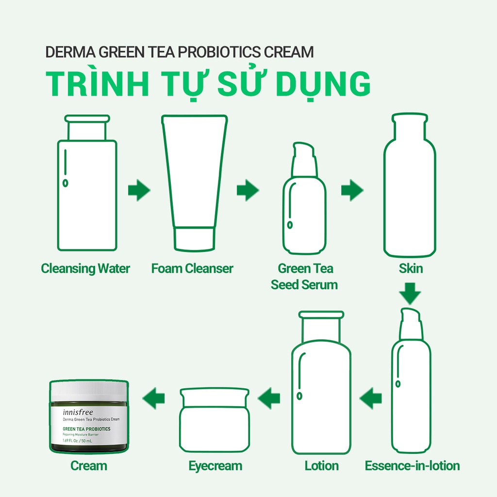 (Quà tặng) Bộ 5 kem dưỡng ẩm Innisfree Derma Green Tea Probiotics Cream Set