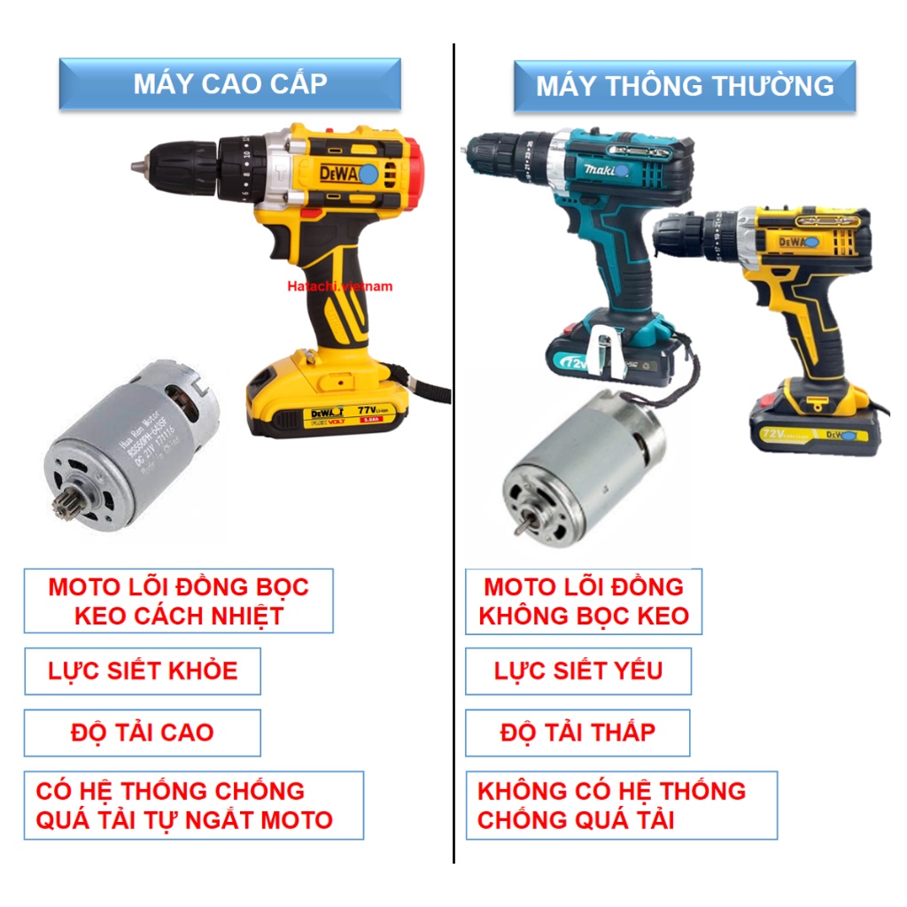 Máy Khoan Pin | Máy Khoan Pin 3 Chức Năng | Lõi đồng 100% | Khoan Tường | Bắn Vít | Khoan Gỗ...