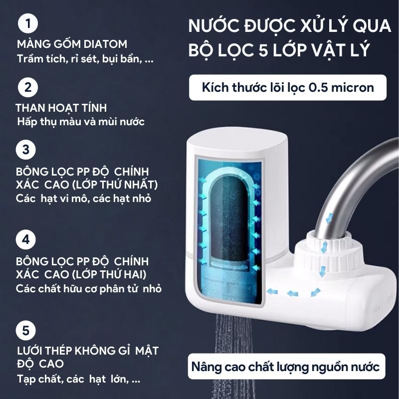 Lõi Thay Thế Đầu Lọc Nước Tại Vòi GOSI GS-RO100