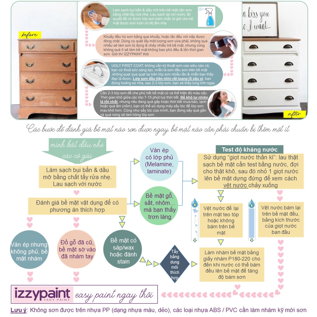 Izzypaint 200gr 💙 Sơn Chuyên Dụng cho Make over 💙 chalk paint sơn phấn DYI nhanh khô, sơn gỗ gốc nước không mùi độc hại