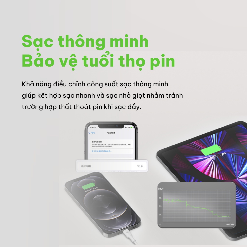 Sạc BOOST↑CHARGE PRO GaN Belkin 45W - 2 cổng USB-C PD 3.0 PPS - Hàng chính hãng - WCH011dqWH