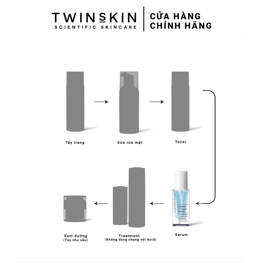 Serum Phục Hồi Đa Tác Động - Biogenic F. Copper Peptide - Giảm kích ứng, Ngừa sẹo sau mụn Twins Skin 30ml và 10ml