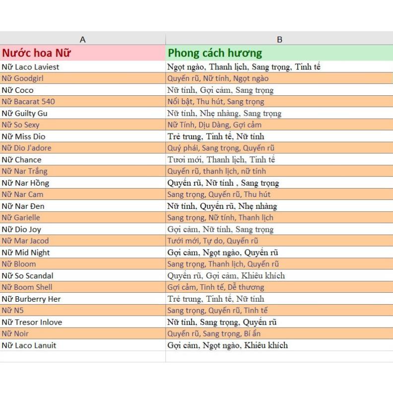 Tinh dầu nước hoa Pháp dạng lăn mini 1.5ml mẫu thử hàng cao cấp 50 mùi nước hoa nam nữ