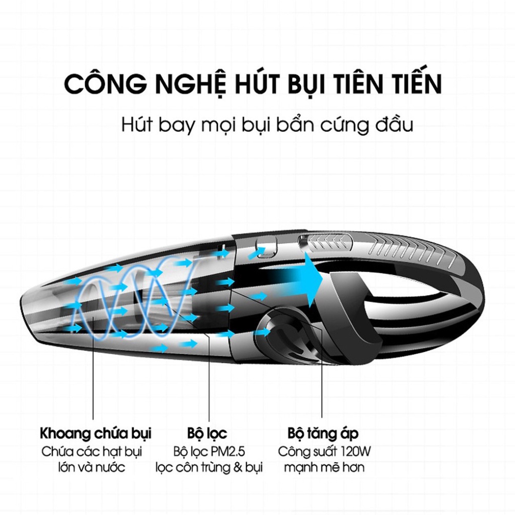 Máy hút bụi cầm tay mini cao cấp chính hãng , máy hút bụi oto