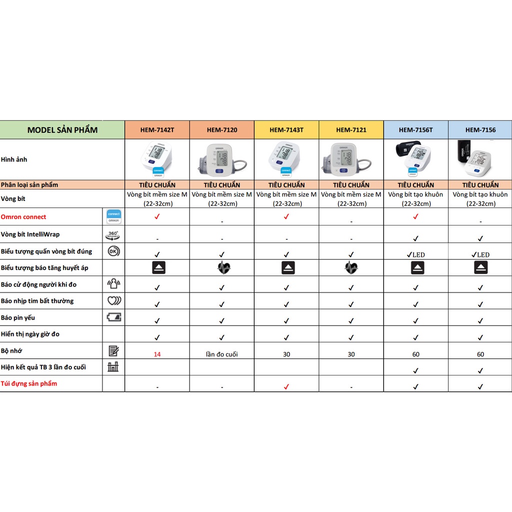 Máy đo huyết áp tự động Omron HEM-7143T1 Bluetooth