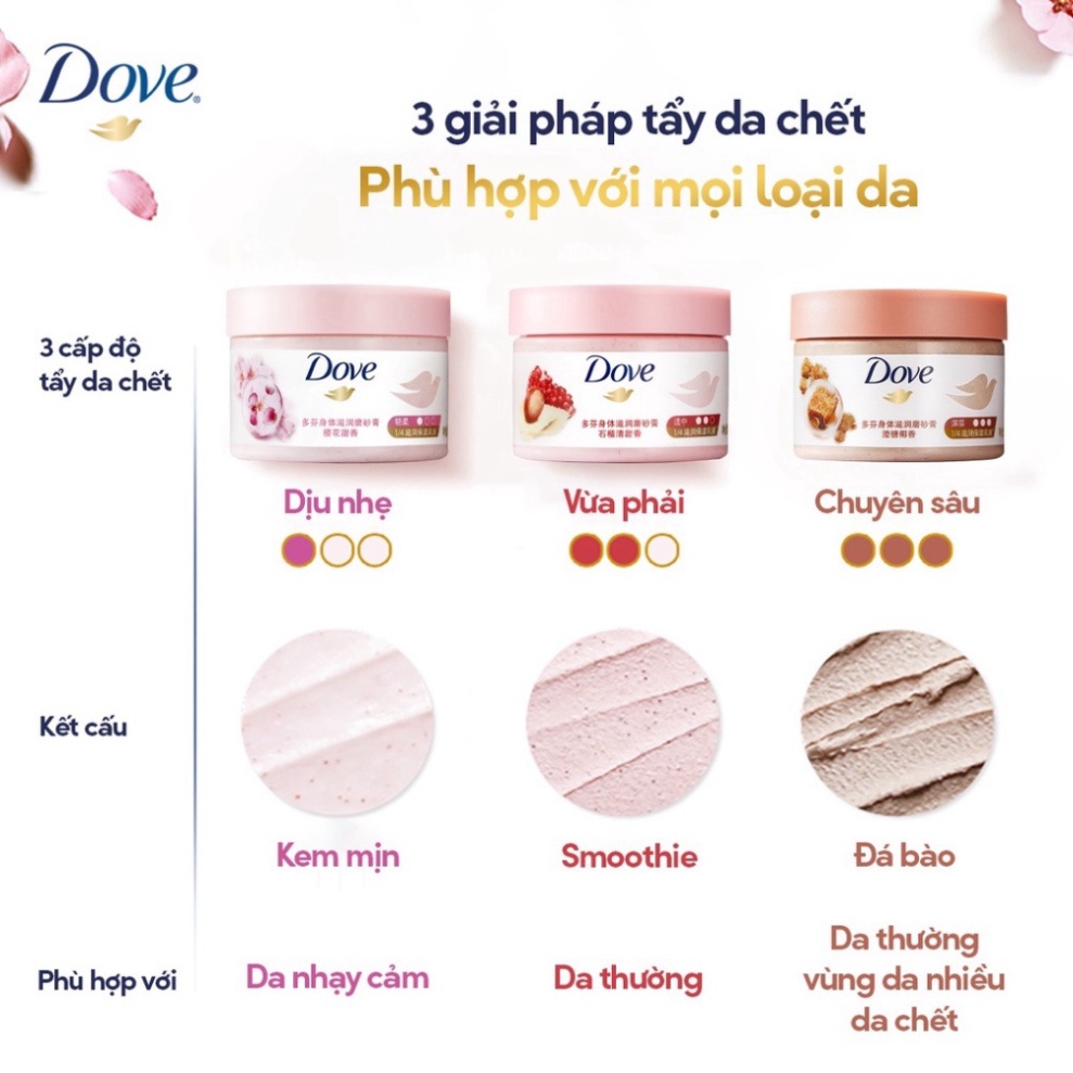 Tẩy Da Chết Toàn Thân Dove Exfoliating Body Polish Macca bản Đức 225ml AC8
