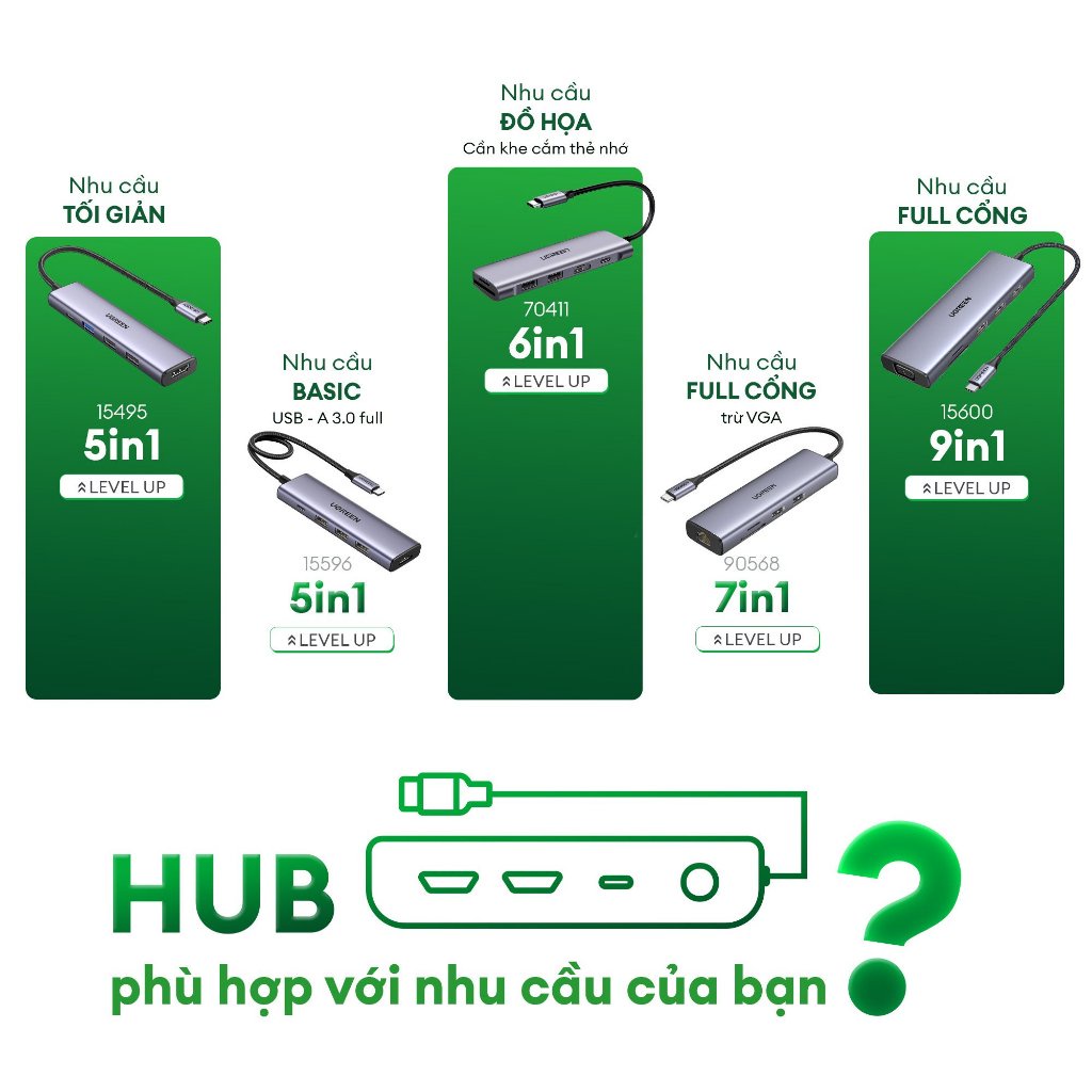 Hub chia USB 4-in-1 Type-C ra 2 USB Type-C và 2 USB Type-A 3.1 UGREEN CM480 | Tốc độ 10Gpbs | Bảo hành 18 tháng | 30758
