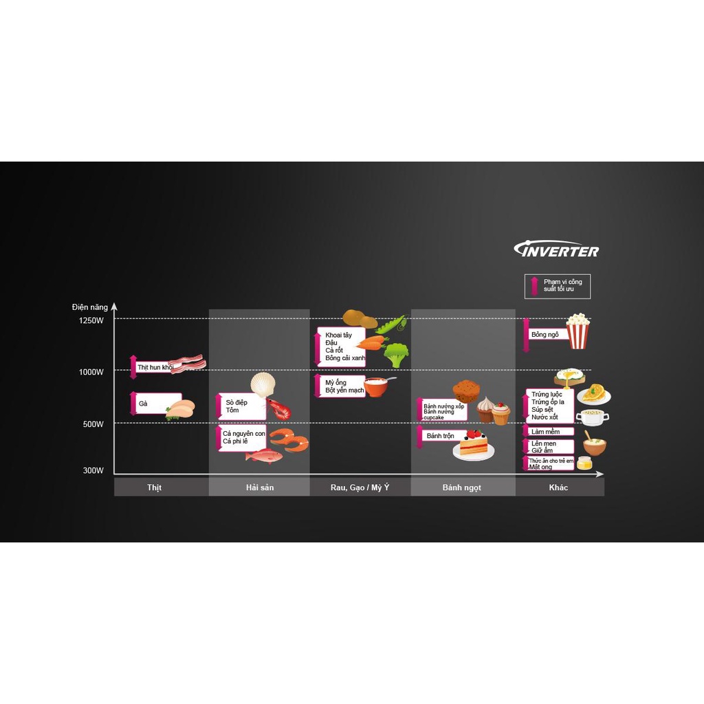 Lò Vi Sóng Inverter Tích Hợp Nướng Panasonic NN-GD37HBYUE Công Suất 1000W