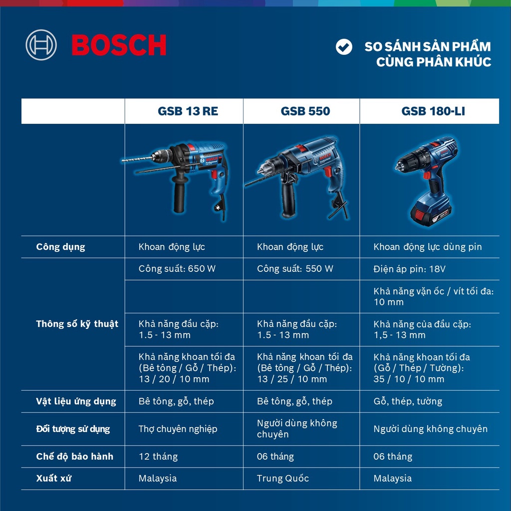 Máy khoan động lực Bosch GSB 13 RE