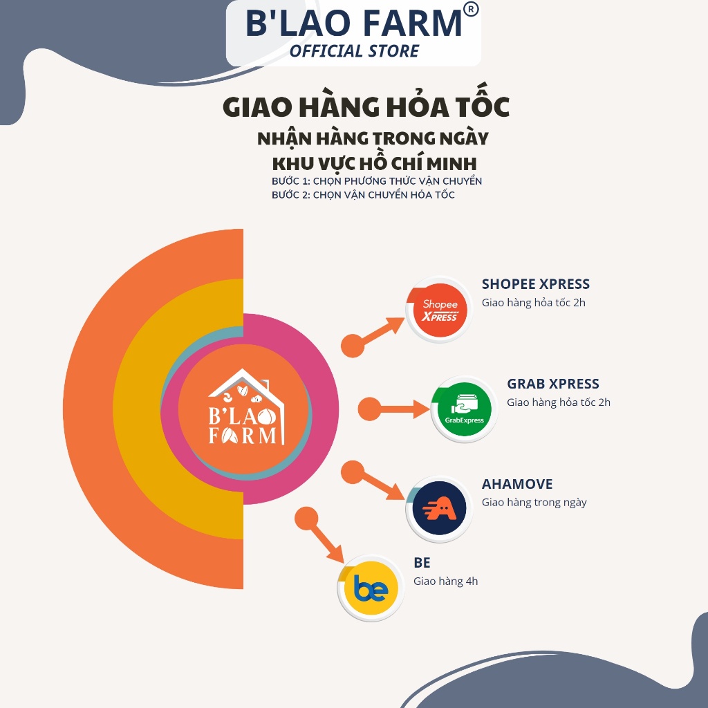 Cà phê ROBUSTA HONEY ĐẶC BIỆT B'Lao Farm rang mộc nguyên chất đắng đậm hậu vị ngọt thơm trái cây túi giấy 250g/500g.