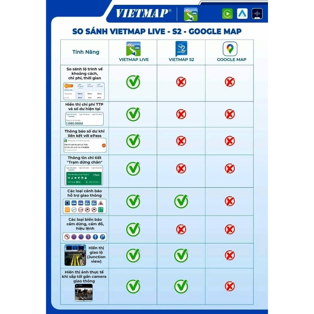 2 Năm Key Phần mềm Vietmap Live Pro Dẫn đường Cảnh báo giao thông - SMEV - Hàng chính hãng