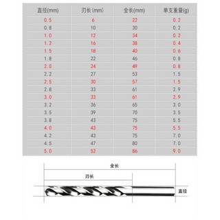 Bộ mũi khoan HSS 0.7-2mm