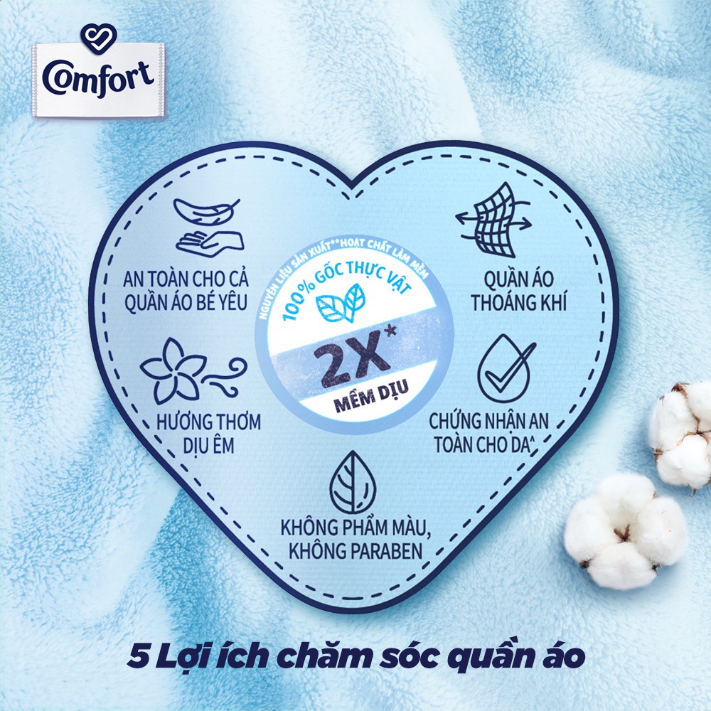 Nước Xả Vải Comfort Mềm Vải Dịu Nhẹ Thơm Hương Phấn 3.2l