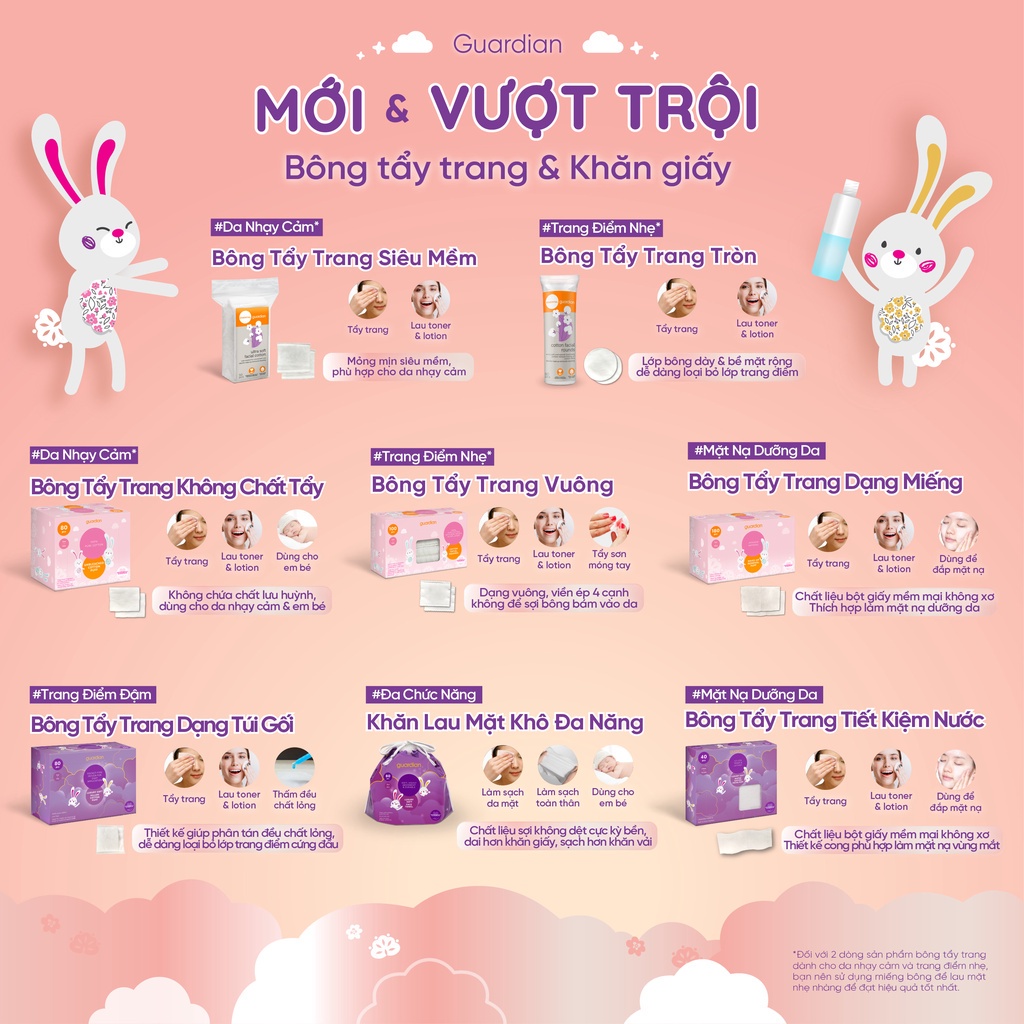 Bông Tẩy Trang Hộp Vuông Guardian Cotton Facial Squares 100 Miếng