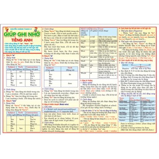 Giúp ghi nhớ tiếng anh