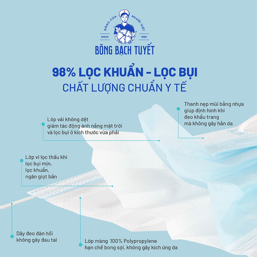 Combo 3 Hộp Khẩu trang Bông Bạch Tuyết 3 lớp xanh