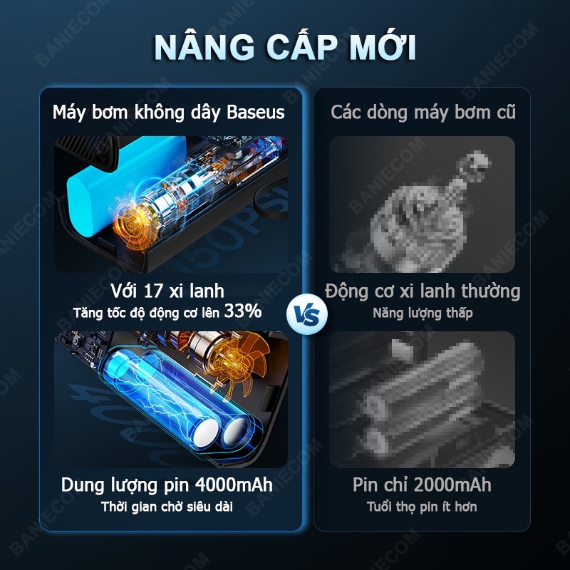 Máy Bơm Lốp Không Dây Baseus SuperMini Pro Series 50W 4000mAh Wireless Car Inflator BS-CG016 BANIECOM MALL