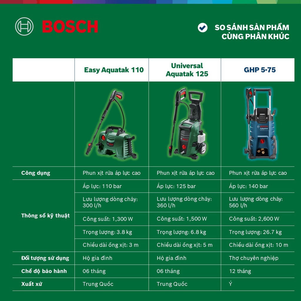 Máy phun xịt rửa Bosch Easy Aquatak 110