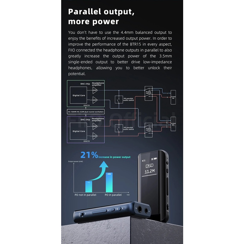 DAC/AMP Bluetooth FiiO BTR15 Premium Hifi Player | DAC ESS Saber ES9219MQ | DSD256 MQA