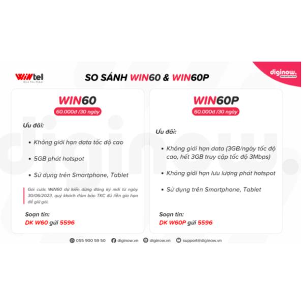 SIM WINTEL WIN60 WIN60p DATA KHÔNG GIỚI HẠN [Miễn phí tháng đầu], Sim Wintel 4G VINAPHONE, Sim VINAPHONE gọi Miễn phí