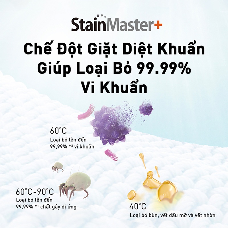 Máy Giặt Cửa Trước Panasonic 10,5 Kg NA-V105FC1WV - Sấy Diệt khuẩn 99% - Cảm Biến Thông Minh