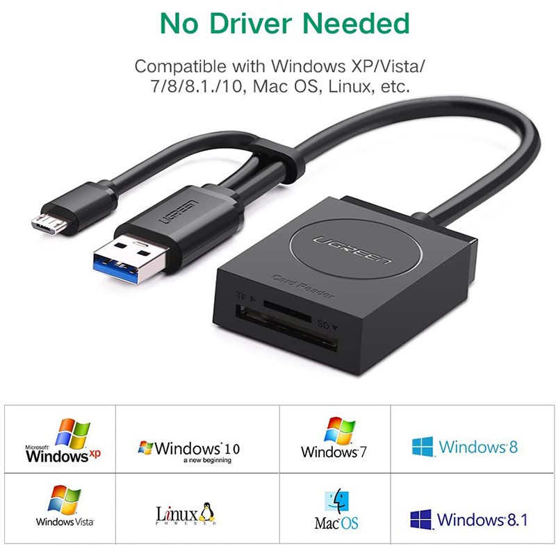 Đầu đọc thẻ USB 3.0 Card Reader Hỗ trợ thẻ TF và SD UGREEN 20203 - Hàng phân phối chính hãng