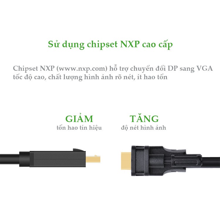 Dây cáp DisplayPort đực sang DVI-D (24+1) đực hỗ trợ 1920x1200 UGREEN DP103