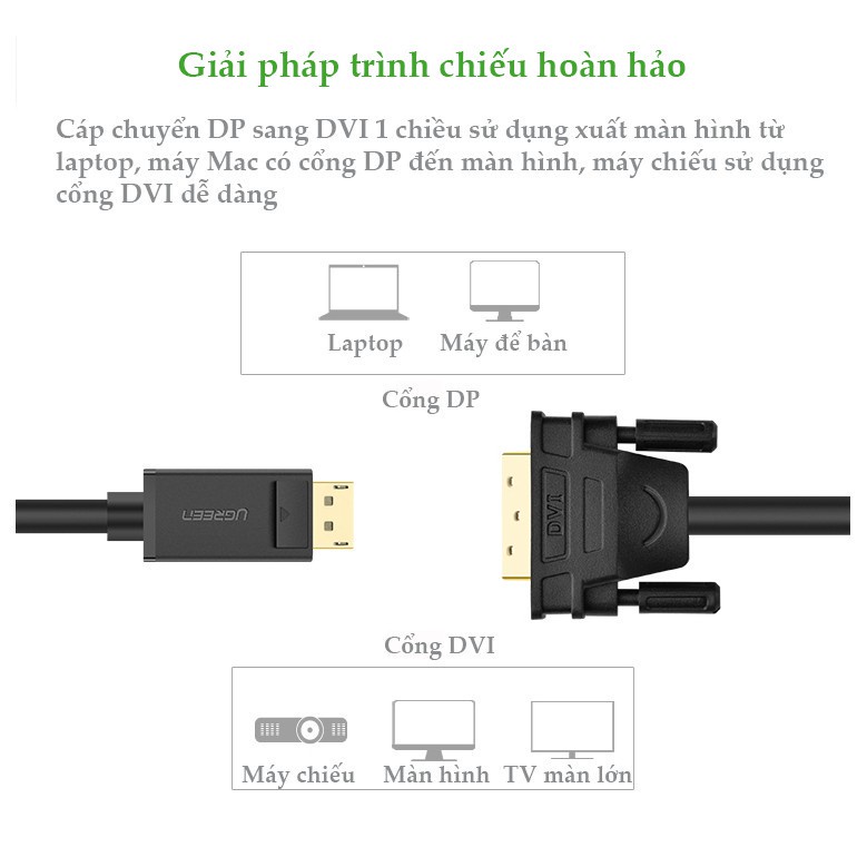 Dây cáp DisplayPort đực sang DVI-D  đực hỗ trợ 1920x1200 UGREEN DP103