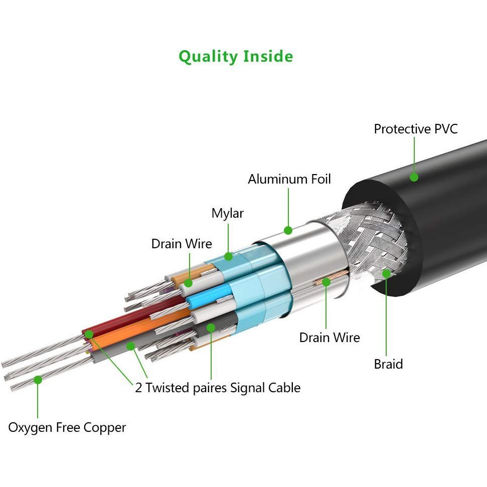 Cáp tín hiệu DVI-D  2 đầu đực, độ dài từ 1.5-15m UGREEN DV101 - Hàng phân phối chính hãng - Bảo hành 18 tháng