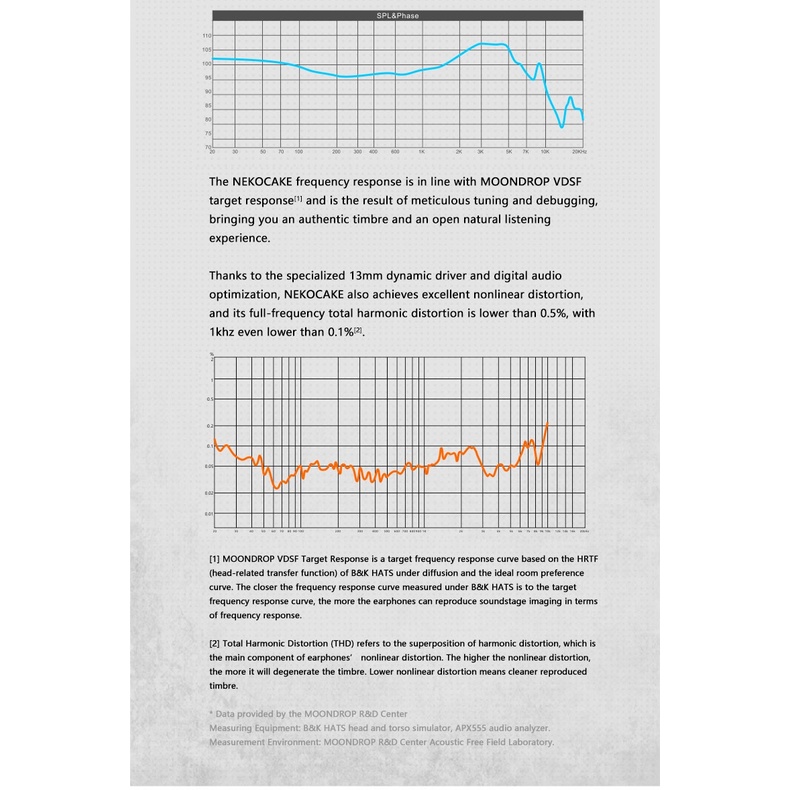 Tai nghe Bluetooth Moondrop Nekocake Girl Frontline Phiên Bản Giới Hạn | anime girl – MITSUKIYUKI | Bluetooth 5.2