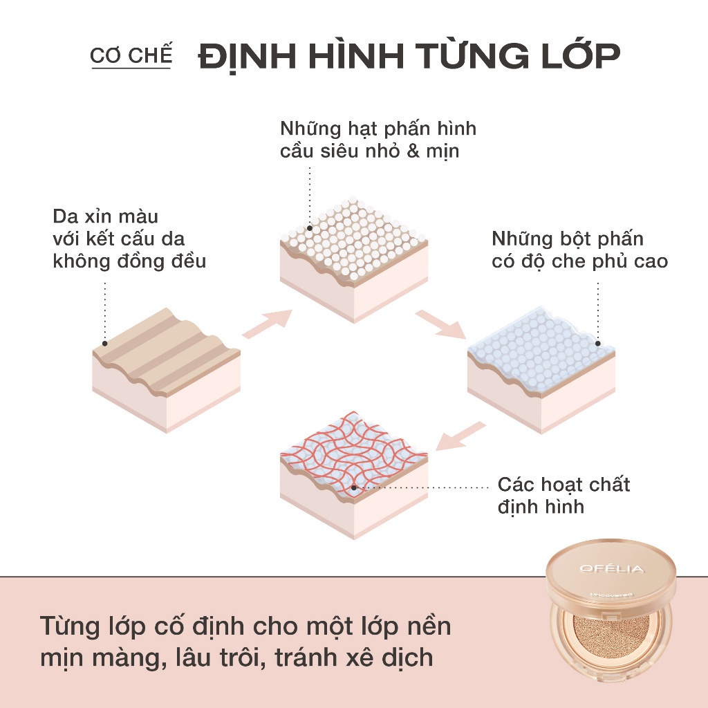 Set 2 Phấn Nước Mịn Lì Lâu Trôi OFÉLIA Uncovered Longwear Cushion SPF50+/PA++++ (2x12g)