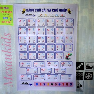 Bảng Chữ Cái Tư Duy Logic Khổ A0 In Bạt Không Gấp Đủ 4 Mẫu Phông Chữ MESAU.KIDS Giáo Cụ Dạy Học