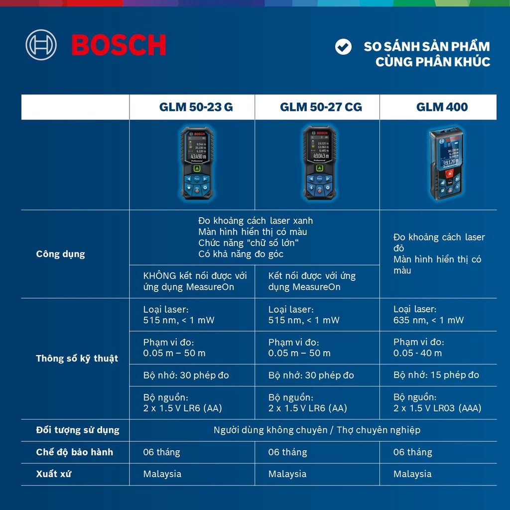 Máy đo khoảng cách Bosch laser xanh GLM 50-23 G