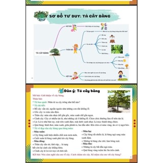 Sách - Viết Văn Thật Là Đơn Giản ( Sức Mạnh Của Sơ Đồ Tư Duy )